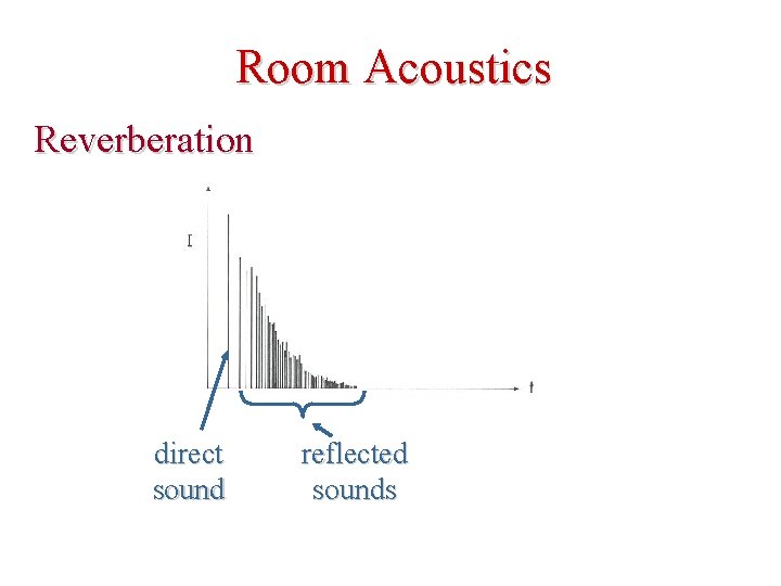 Room Acoustics Reverberation direct sound reflected sounds 