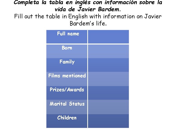 Completa la tabla en inglés con información sobre la vida de Javier Bardem. Fill