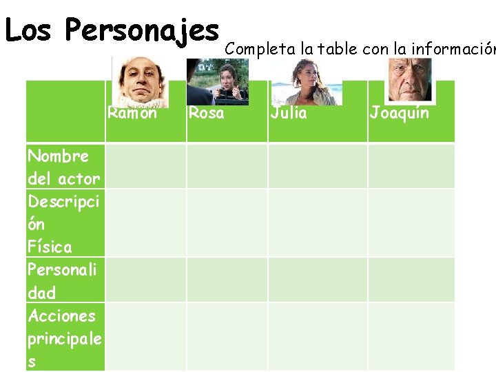 Los Personajes Completa la table con la información Ramón Nombre del actor Descripci ón