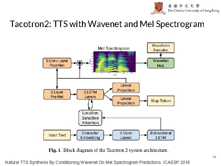 Tacotron 2: TTS with Wavenet and Mel Spectrogram 18 Natural TTS Synthesis By Conditioning