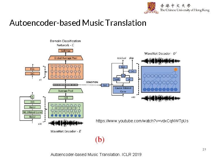 Autoencoder-based Music Translation https: //www. youtube. com/watch? v=vdx. Cq. NWTp. Us 21 Autoencoder-based Music