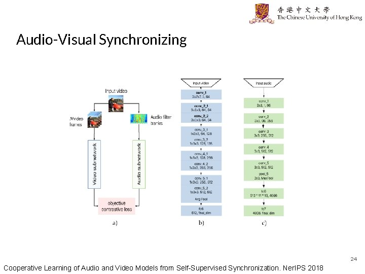 Audio-Visual Synchronizing 24 Cooperative Learning of Audio and Video Models from Self-Supervised Synchronization. Ner.