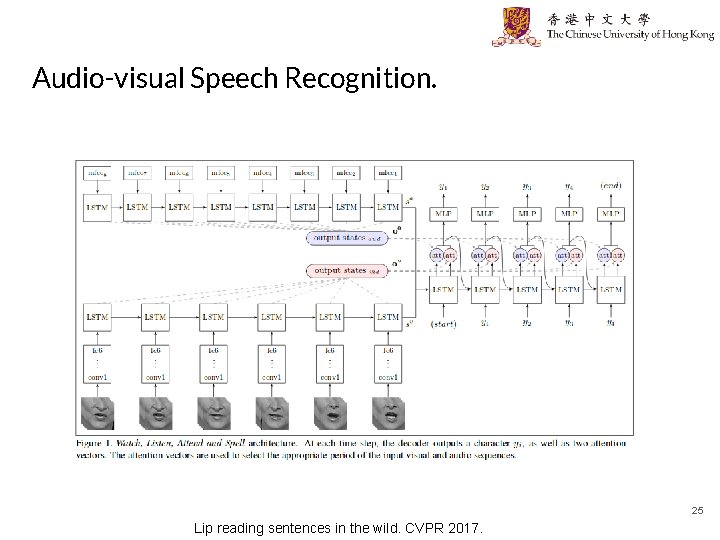 Audio-visual Speech Recognition. 25 Lip reading sentences in the wild. CVPR 2017. 