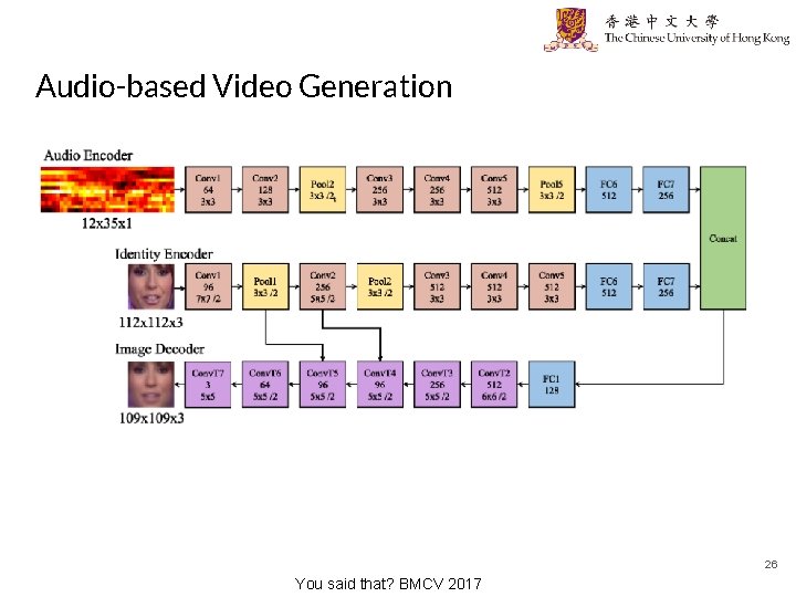 Audio-based Video Generation 26 You said that? BMCV 2017 