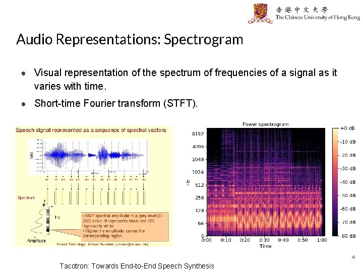 Audio Representations: Spectrogram ● Visual representation of the spectrum of frequencies of a signal