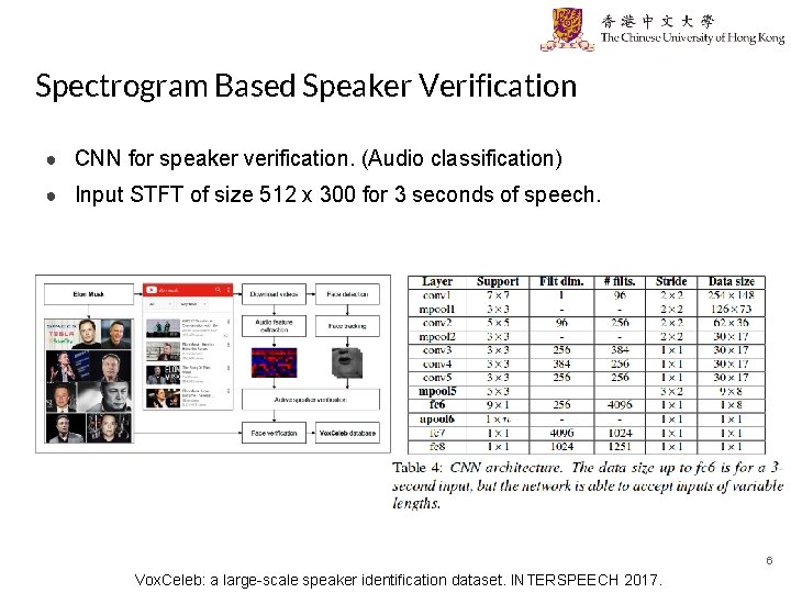 Spectrogram Based Speaker Verification ● CNN for speaker verification. (Audio classification) ● Input STFT