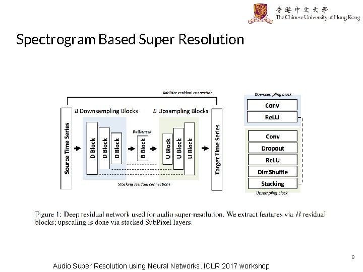 Spectrogram Based Super Resolution 8 Audio Super Resolution using Neural Networks. ICLR 2017 workshop