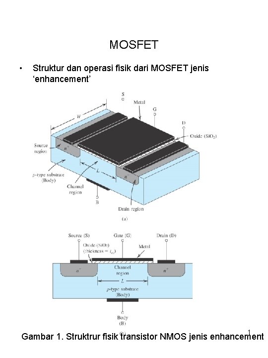 MOSFET • Struktur dan operasi fisik dari MOSFET jenis ‘enhancement’ 1 Gambar 1. Struktrur
