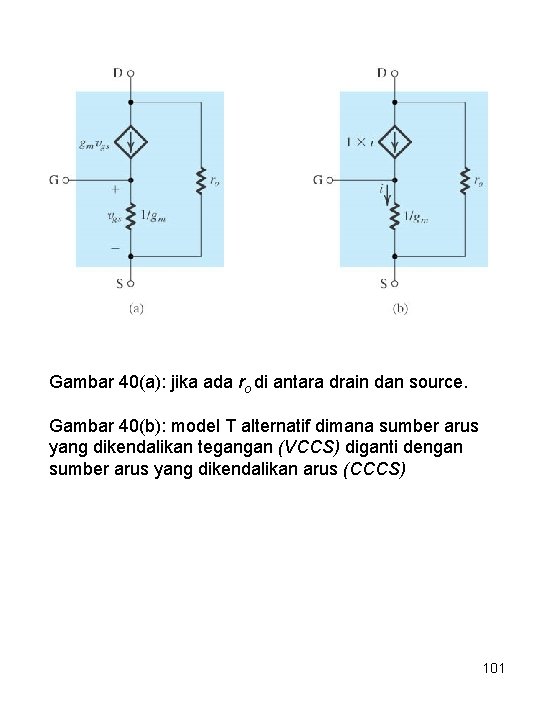 Gambar 40(a): jika ada ro di antara drain dan source. Gambar 40(b): model T