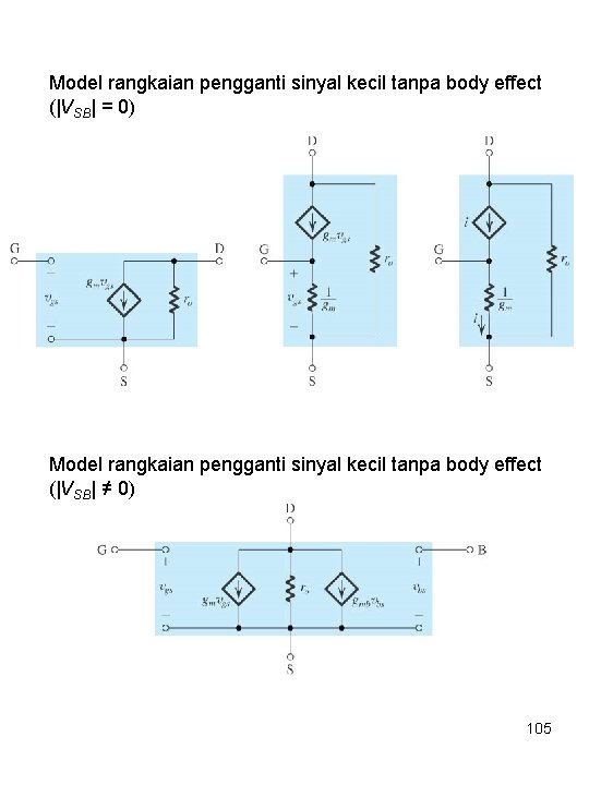 Model rangkaian pengganti sinyal kecil tanpa body effect (|VSB| = 0) Model rangkaian pengganti