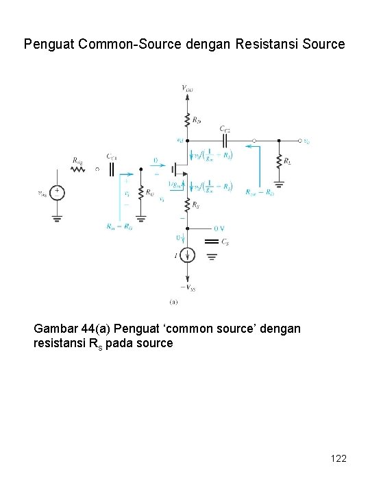 Penguat Common-Source dengan Resistansi Source Gambar 44(a) Penguat ‘common source’ dengan resistansi Rs pada