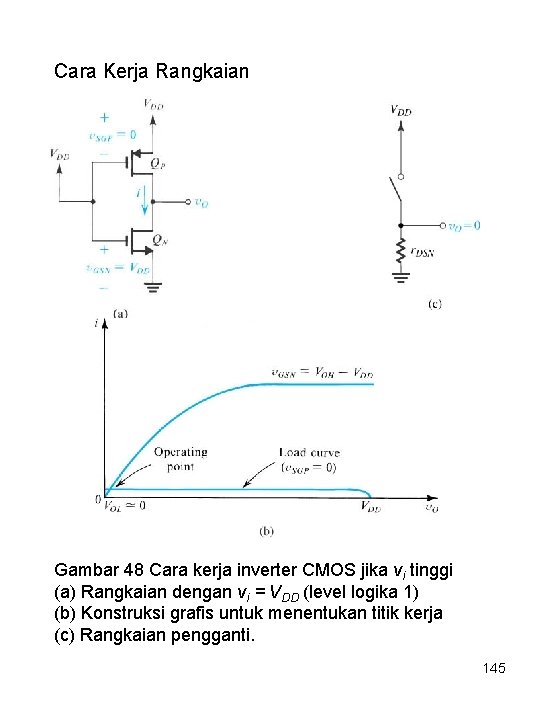 Cara Kerja Rangkaian Gambar 48 Cara kerja inverter CMOS jika vi tinggi (a) Rangkaian
