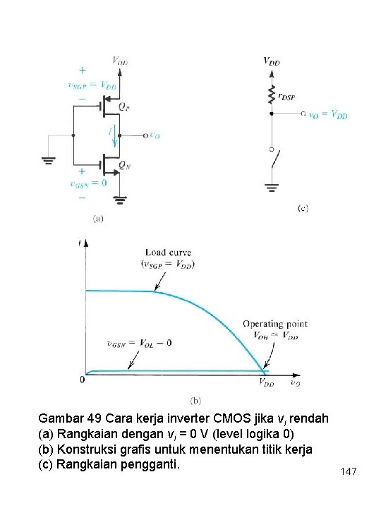 Gambar 49 Cara kerja inverter CMOS jika vi rendah (a) Rangkaian dengan vi =