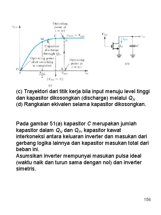(c) Trayektori dari titik kerja bila input menuju level tinggi dan kapasitor dikosongkan (discharge)