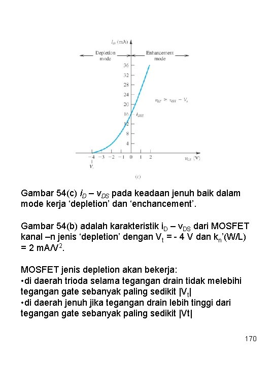 Gambar 54(c) i. D – v. DS pada keadaan jenuh baik dalam mode kerja