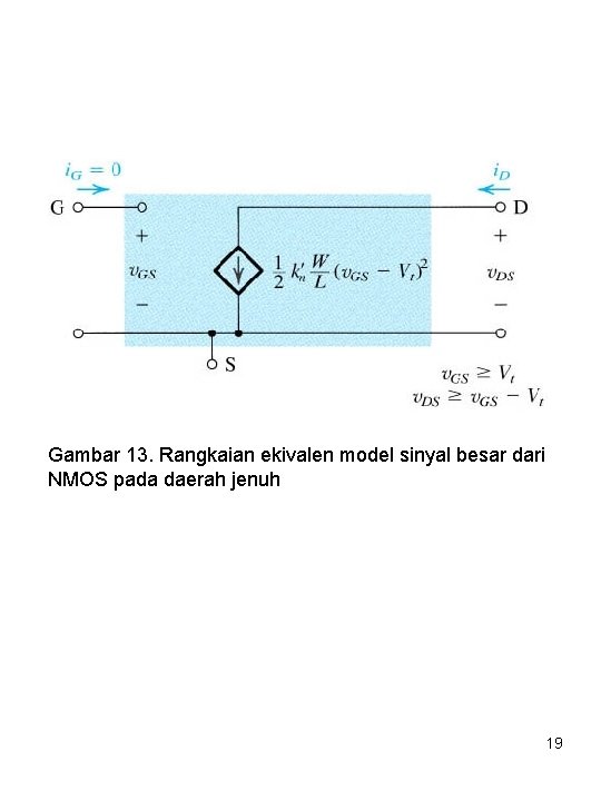 Gambar 13. Rangkaian ekivalen model sinyal besar dari NMOS pada daerah jenuh 19 