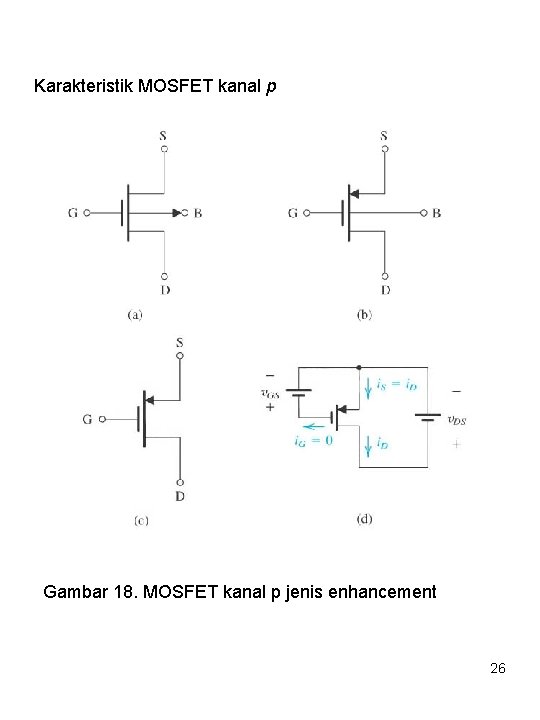 Karakteristik MOSFET kanal p Gambar 18. MOSFET kanal p jenis enhancement 26 