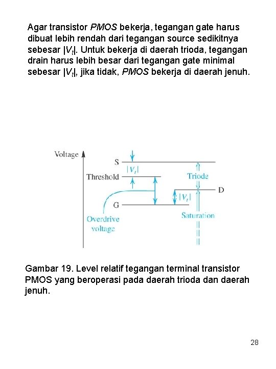 Agar transistor PMOS bekerja, tegangan gate harus dibuat lebih rendah dari tegangan source sedikitnya