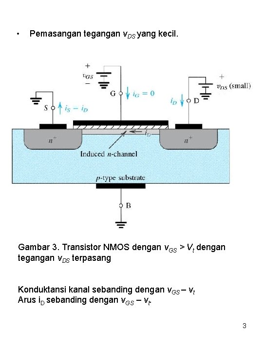  • Pemasangan tegangan v. DS yang kecil. Gambar 3. Transistor NMOS dengan v.