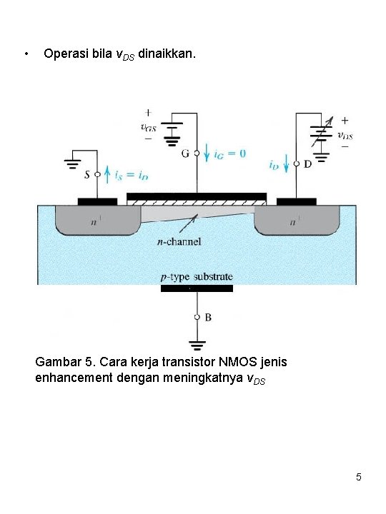  • Operasi bila v. DS dinaikkan. Gambar 5. Cara kerja transistor NMOS jenis