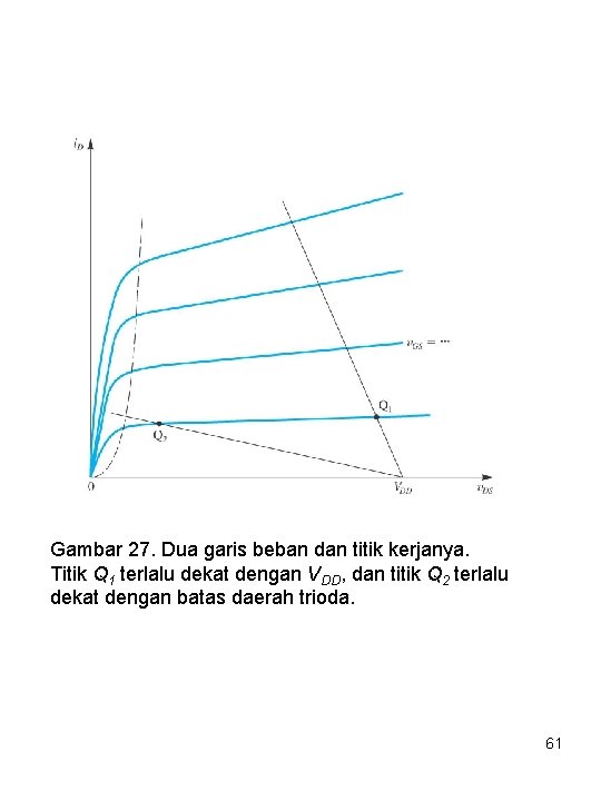 Gambar 27. Dua garis beban dan titik kerjanya. Titik Q 1 terlalu dekat dengan