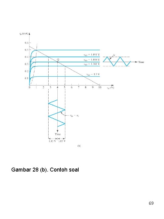Gambar 28 (b). Contoh soal 69 
