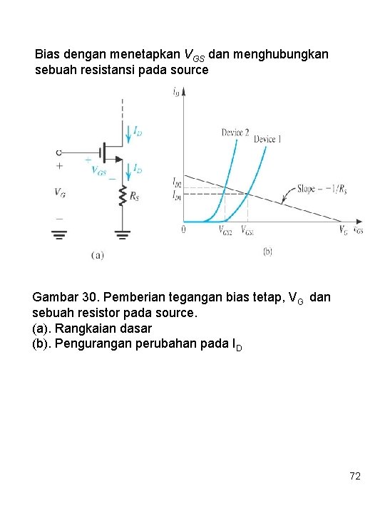 Bias dengan menetapkan VGS dan menghubungkan sebuah resistansi pada source Gambar 30. Pemberian tegangan