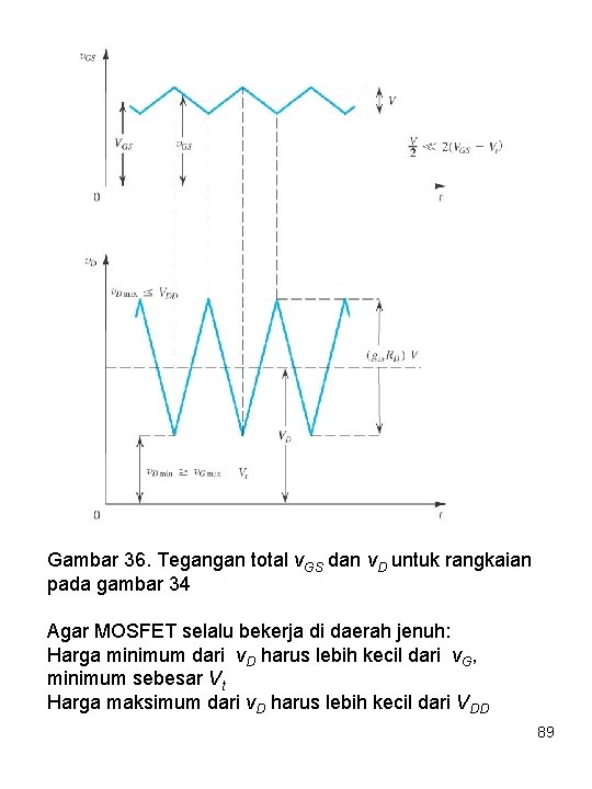 Gambar 36. Tegangan total v. GS dan v. D untuk rangkaian pada gambar 34