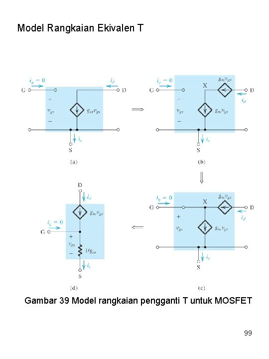 Model Rangkaian Ekivalen T Gambar 39 Model rangkaian pengganti T untuk MOSFET 99 