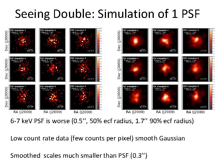 Seeing Double: Simulation of 1 PSF 6 -7 ke. V PSF is worse (0.