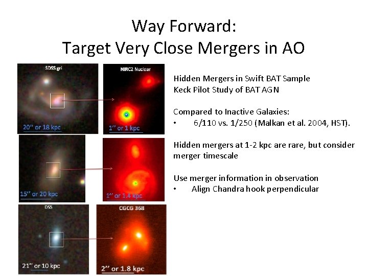 Way Forward: Target Very Close Mergers in AO Hidden Mergers in Swift BAT Sample