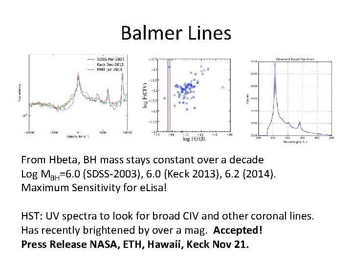 Balmer Lines From Hbeta, BH mass stays constant over a decade Log MBH=6. 0