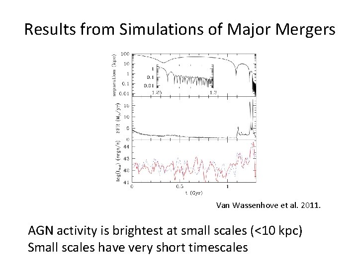 Results from Simulations of Major Mergers Van Wassenhove et al. 2011. AGN activity is