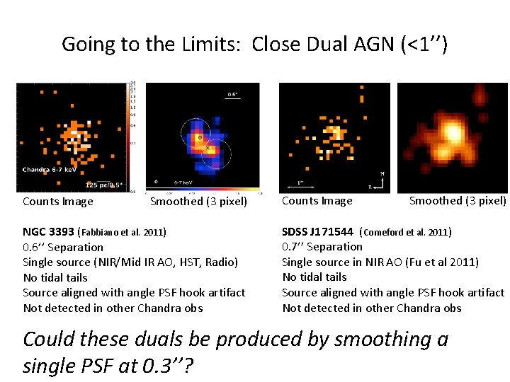 Going to the Limits: Close Dual AGN (<1’’) Counts Image Smoothed (3 pixel) NGC