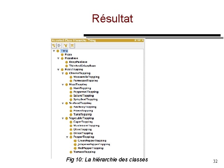 Résultat Fig 10: La hiérarchie des classes 32 