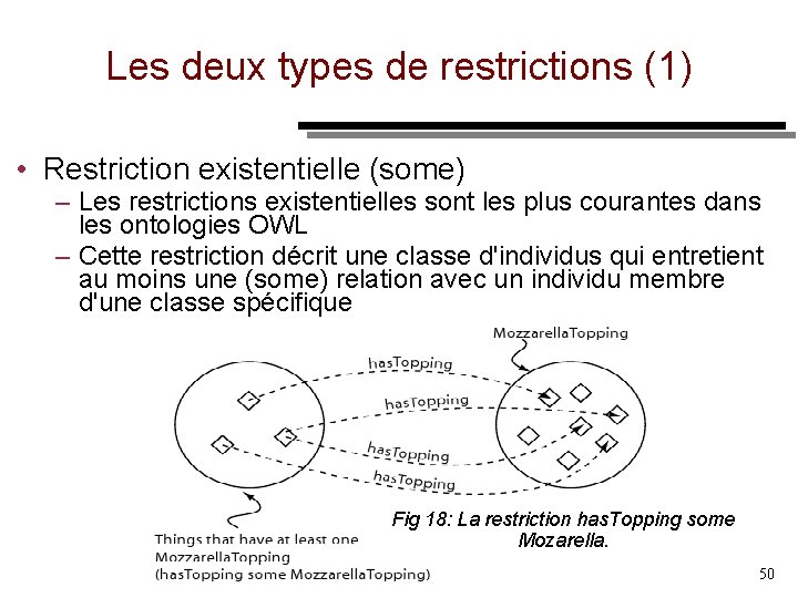 Les deux types de restrictions (1) • Restriction existentielle (some) – Les restrictions existentielles