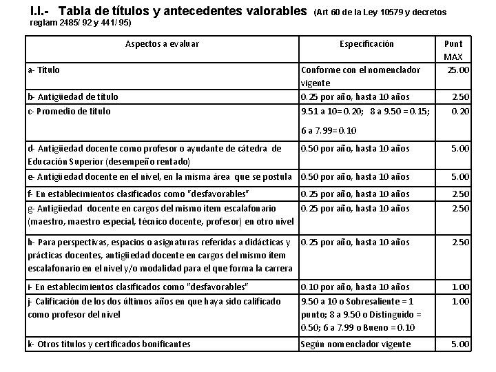 I. I. - Tabla de títulos y antecedentes valorables (Art 60 de la Ley