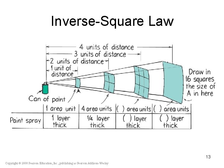 Inverse-Square Law 13 Copyright © 2008 Pearson Education, Inc. , publishing as Pearson Addison-Wesley