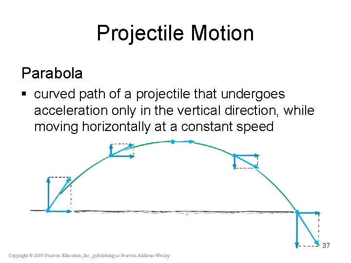 Projectile Motion Parabola § curved path of a projectile that undergoes acceleration only in