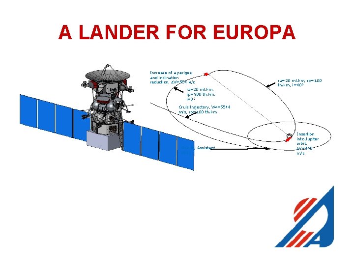 A LANDER FOR EUROPA Increase of a perigee and inclination reduction, V=554 м/с ra=20