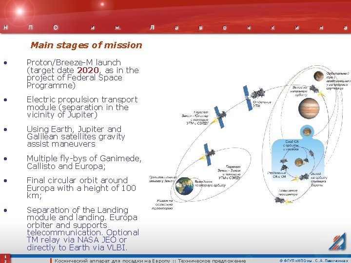 Main stages of mission • Proton/Breeze-M launch (target date 2020, as in the project