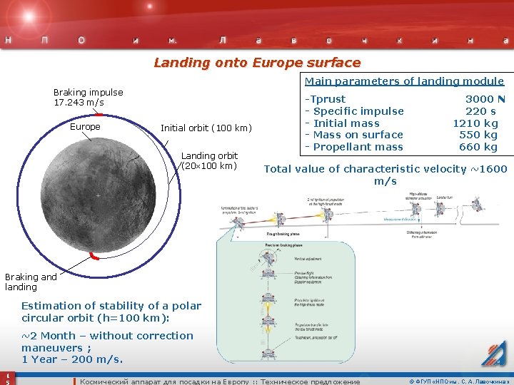 Landing onto Europe surface Main parameters of landing module Braking impulse 17. 243 m/s