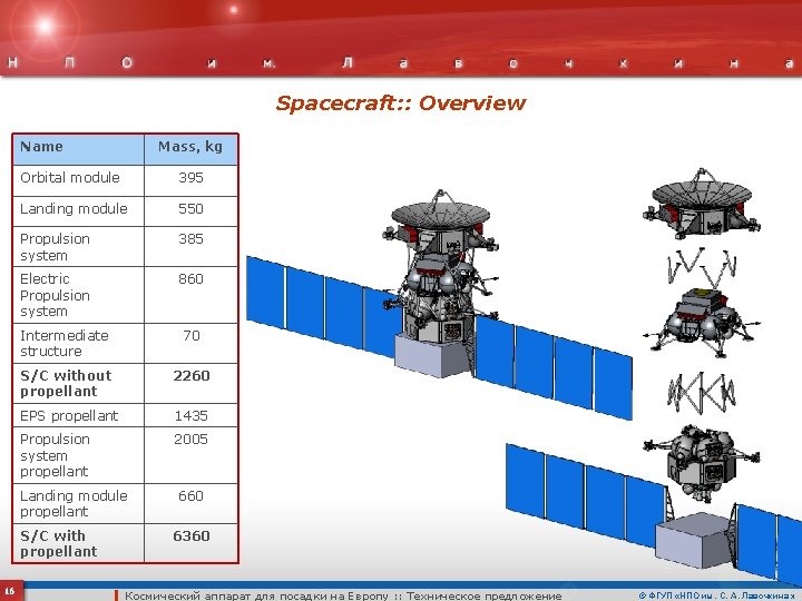 Spacecraft: : Overview Name Mass, kg Orbital module 395 Landing module 550 Propulsion system