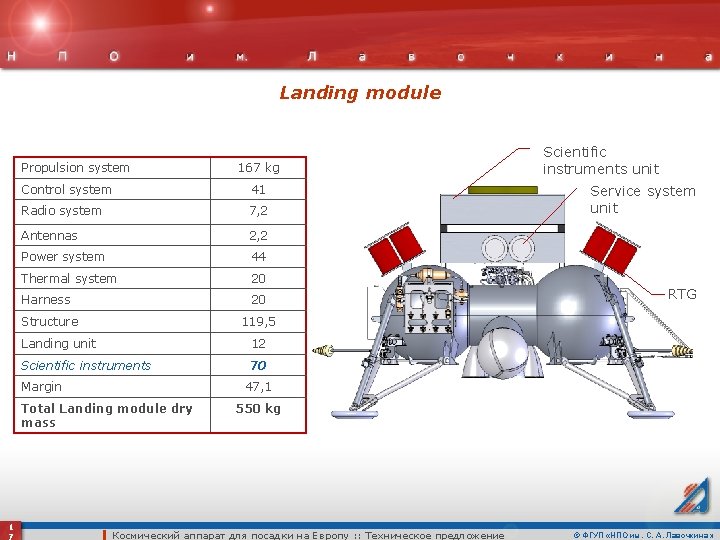 Landing module Propulsion system Control system 41 Radio system 7, 2 Antennas 2, 2