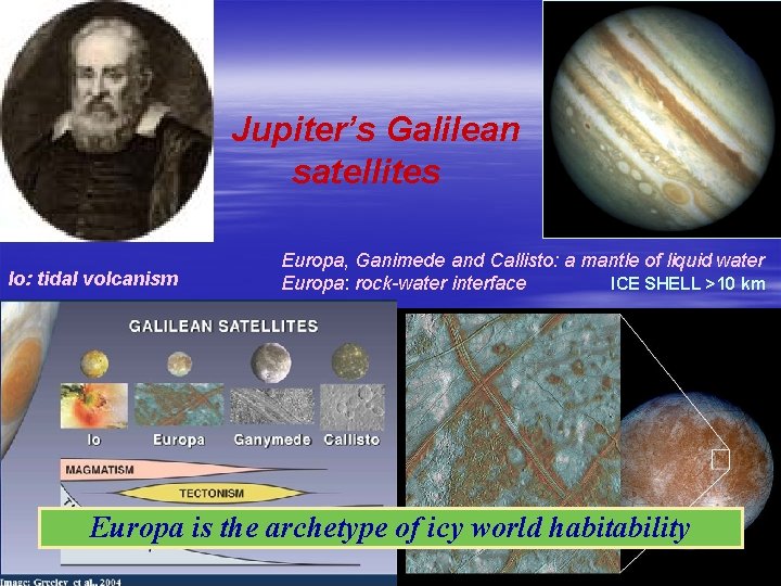 Jupiter’s Galilean satellites Io: tidal volcanism Europa, Ganimede and Callisto: a mantle of liquid