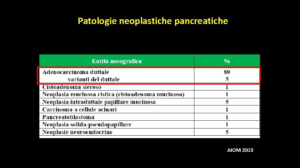 Patologie neoplastiche pancreatiche AIOM 2015 Patologie neoplastiche pancreatiche AIOM 2015