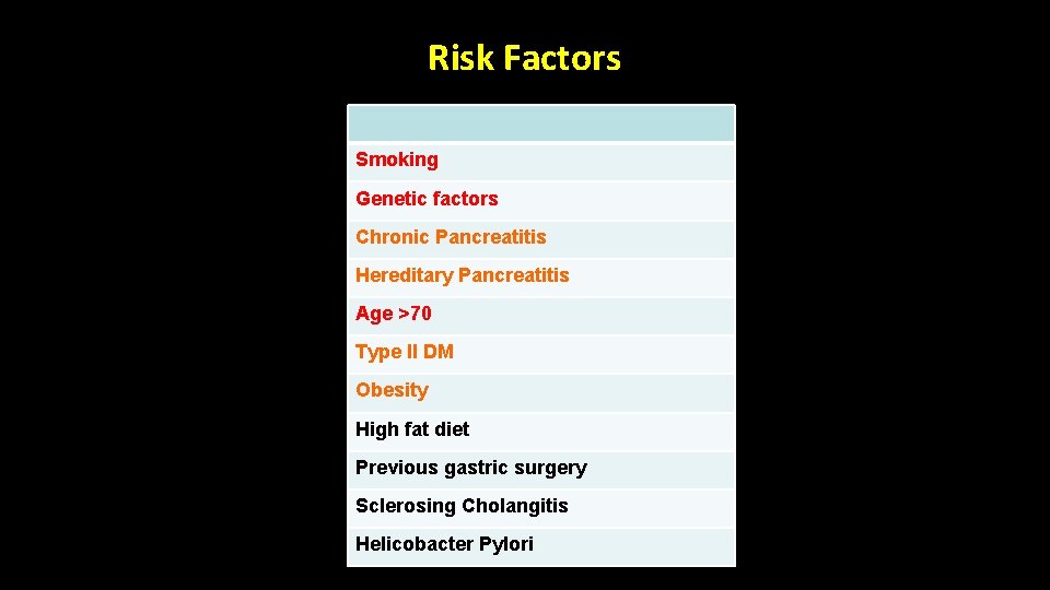Risk Factors Smoking Genetic factors Chronic Pancreatitis Hereditary Pancreatitis Age >70 Type II DM Risk Factors Smoking Genetic factors Chronic Pancreatitis Hereditary Pancreatitis Age >70 Type II DM