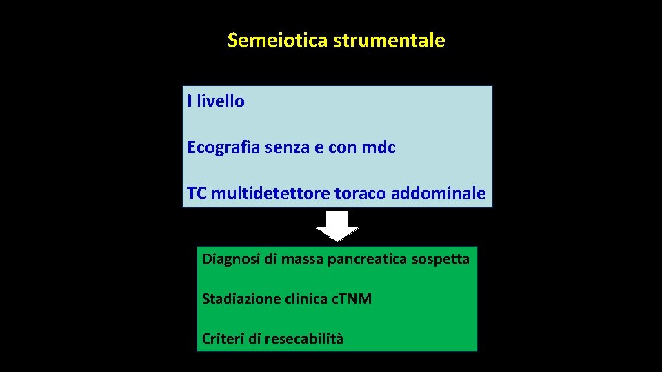 Semeiotica strumentale I livello Ecografia senza e con mdc TC multidetettore toraco addominale Diagnosi Semeiotica strumentale I livello Ecografia senza e con mdc TC multidetettore toraco addominale Diagnosi