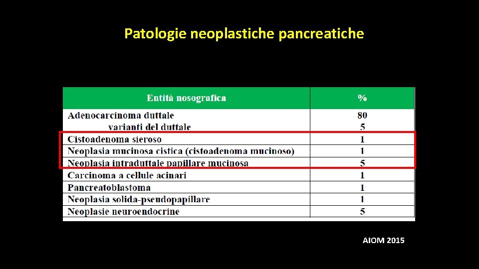 Patologie neoplastiche pancreatiche AIOM 2015 Patologie neoplastiche pancreatiche AIOM 2015