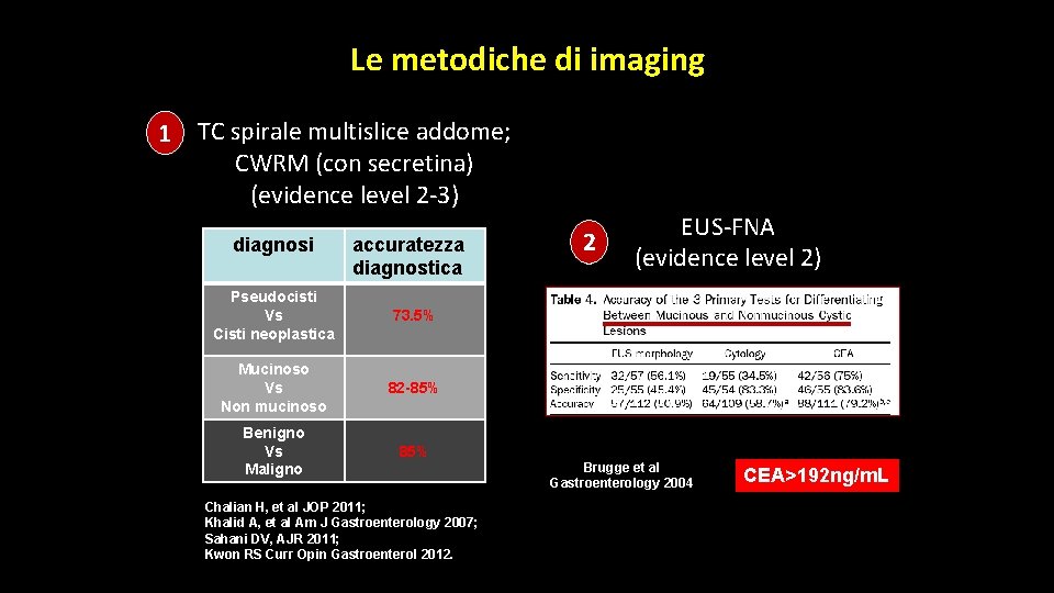 Le metodiche di imaging 1 TC spirale multislice addome; CWRM (con secretina) (evidence level Le metodiche di imaging 1 TC spirale multislice addome; CWRM (con secretina) (evidence level